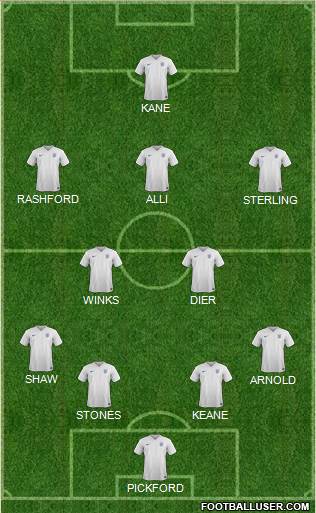 England Formation 2017