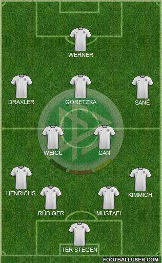Germany Formation 2017