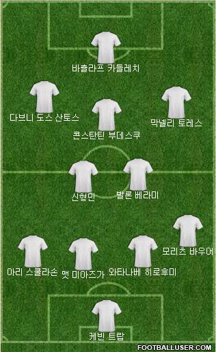 Dream Team Formation 2017