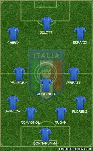 Italy Formation 2017