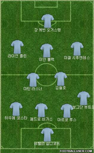Dream Team Formation 2017