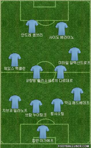 Dream Team Formation 2017