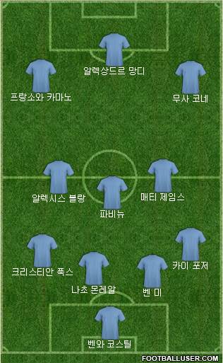 Dream Team Formation 2017
