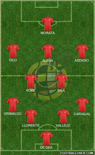 Spain Formation 2017