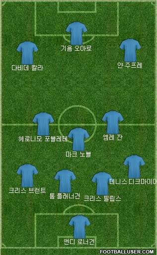 Dream Team Formation 2017
