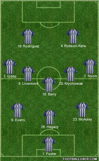West Bromwich Albion Formation 2017