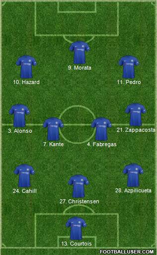 Chelsea Formation 2017