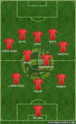 Spain Formation 2017