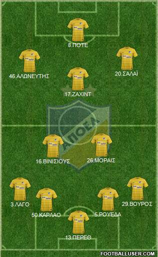 APOEL Nicosia Formation 2017