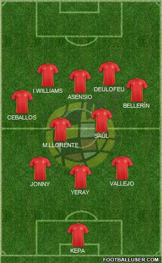 Spain Formation 2017