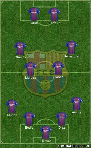 F.C. Barcelona Formation 2017