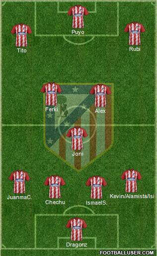 Atlético Madrid B Formation 2017