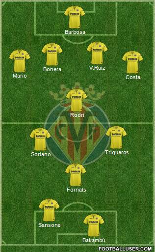 Villarreal C.F., S.A.D. Formation 2017