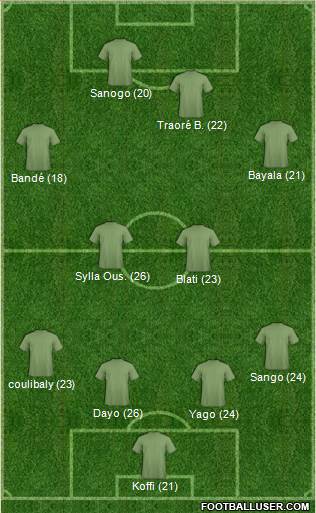 Championship Manager Team Formation 2017