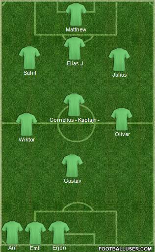 Dream Team Formation 2017