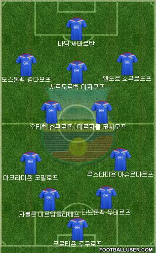 FC Bunyodkor Toshkent Formation 2017