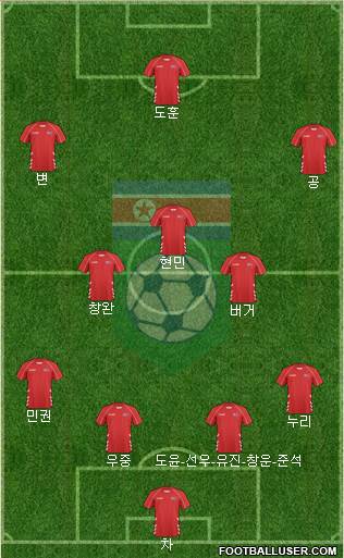 Korea DPR Formation 2017