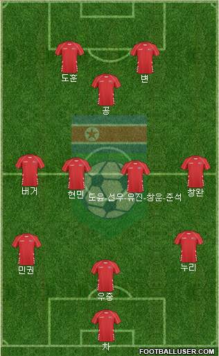 Korea DPR Formation 2017