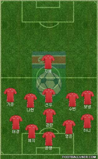 Korea DPR Formation 2017