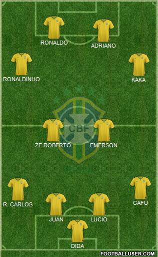 Brazil Formation 2017