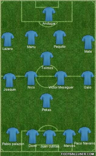 Champions League Team Formation 2017