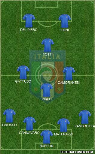 Italy Formation 2017