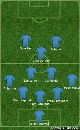 Dream Team Formation 2017
