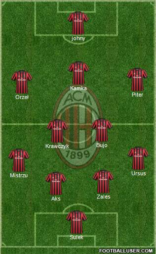 A.C. Milan Formation 2017