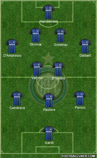 F.C. Internazionale Formation 2017