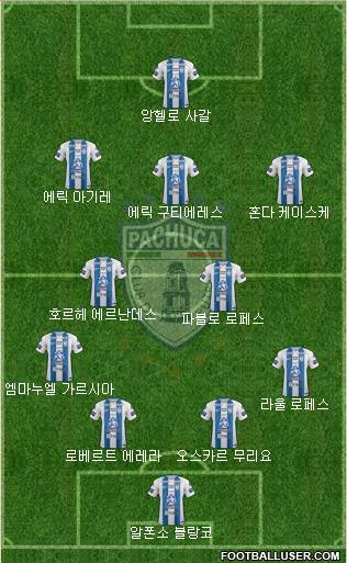 Club Deportivo Pachuca Formation 2017