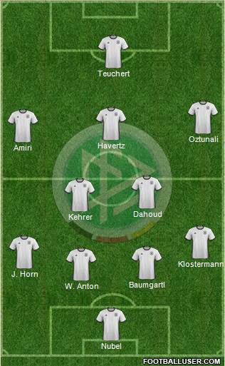 Germany Formation 2017