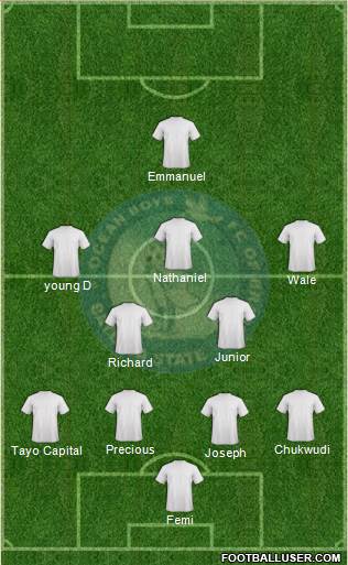 Ocean Boys FC Formation 2017