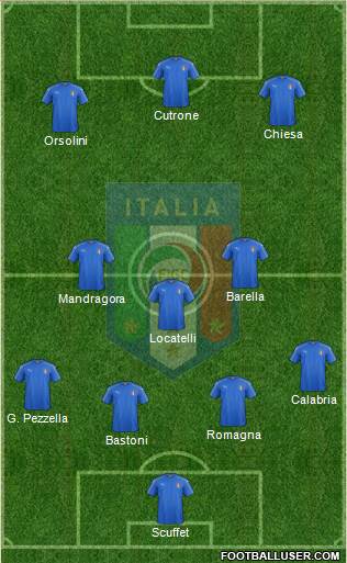 Italy Formation 2017
