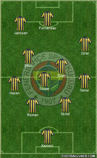 Fenerbahçe SK Formation 2017