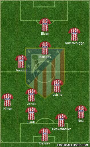 Atlético Madrid B Formation 2017