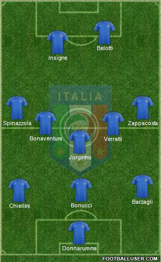 Italy Formation 2017