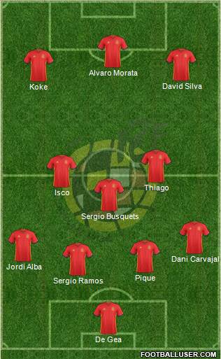 Spain Formation 2017