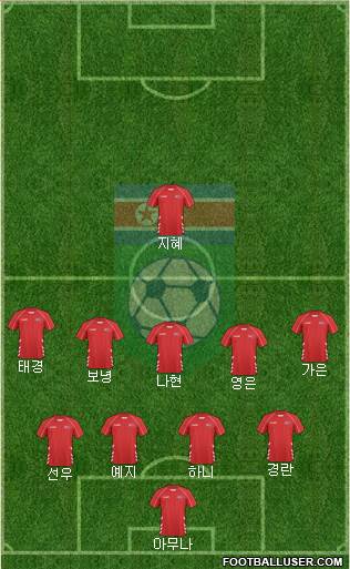Korea DPR Formation 2017