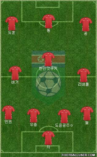 Korea DPR Formation 2017