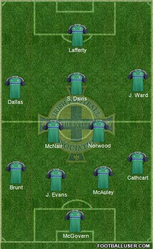 Northern Ireland Formation 2017