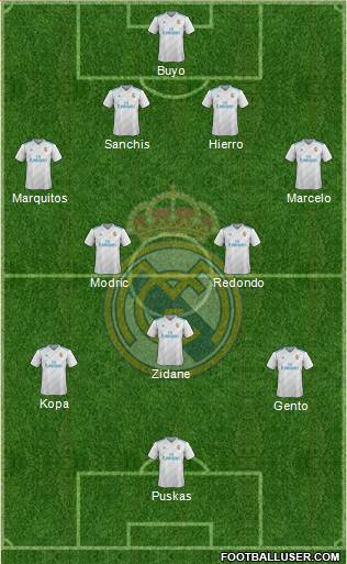 Real Madrid C.F. Formation 2017