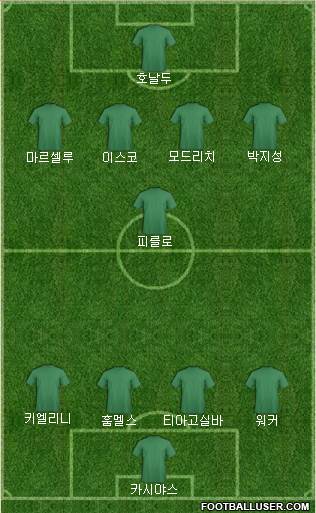 Football Manager Team Formation 2017