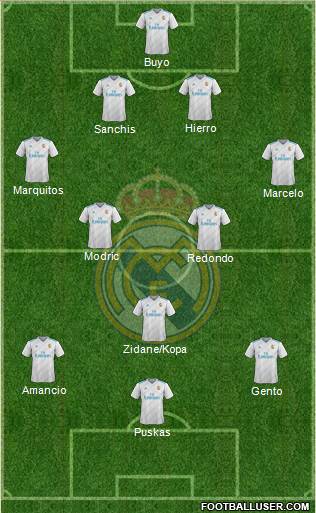 Real Madrid C.F. Formation 2017