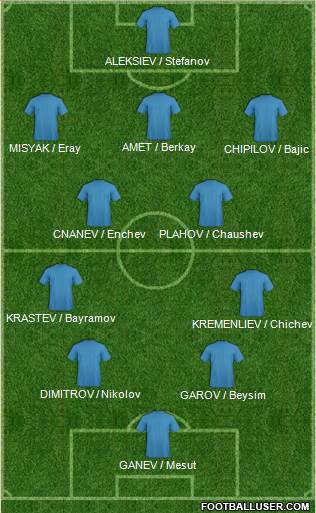 Dream Team Formation 2017
