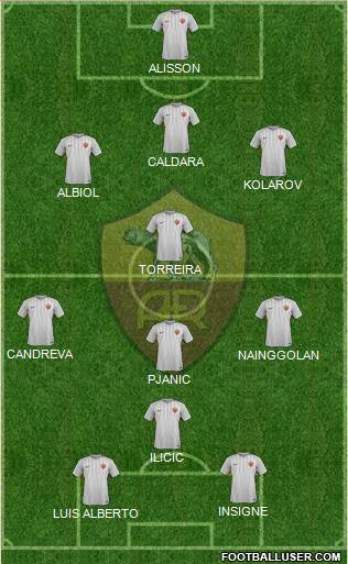 AS Roma Formation 2017