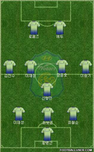 Jeonbuk Hyundai Motors Formation 2017