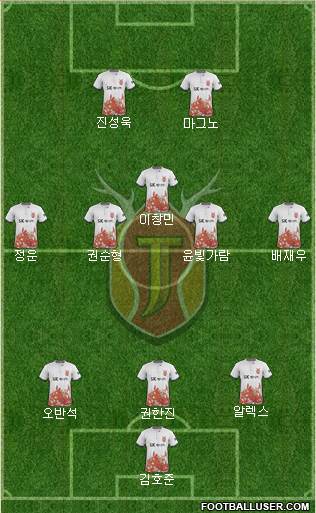 Jeju United Formation 2017