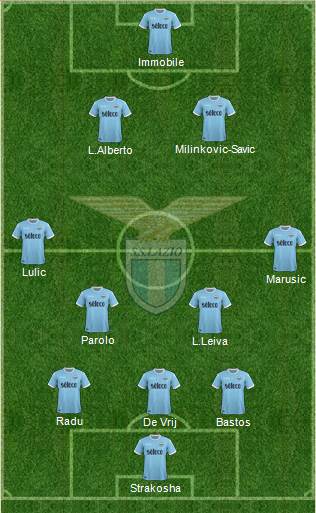 S.S. Lazio Formation 2017