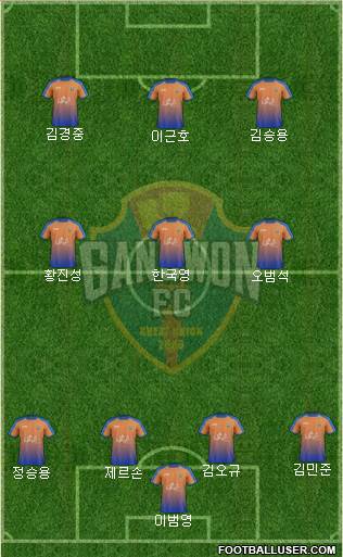 Gangwon FC Formation 2017