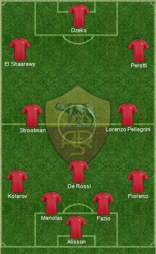 AS Roma Formation 2017